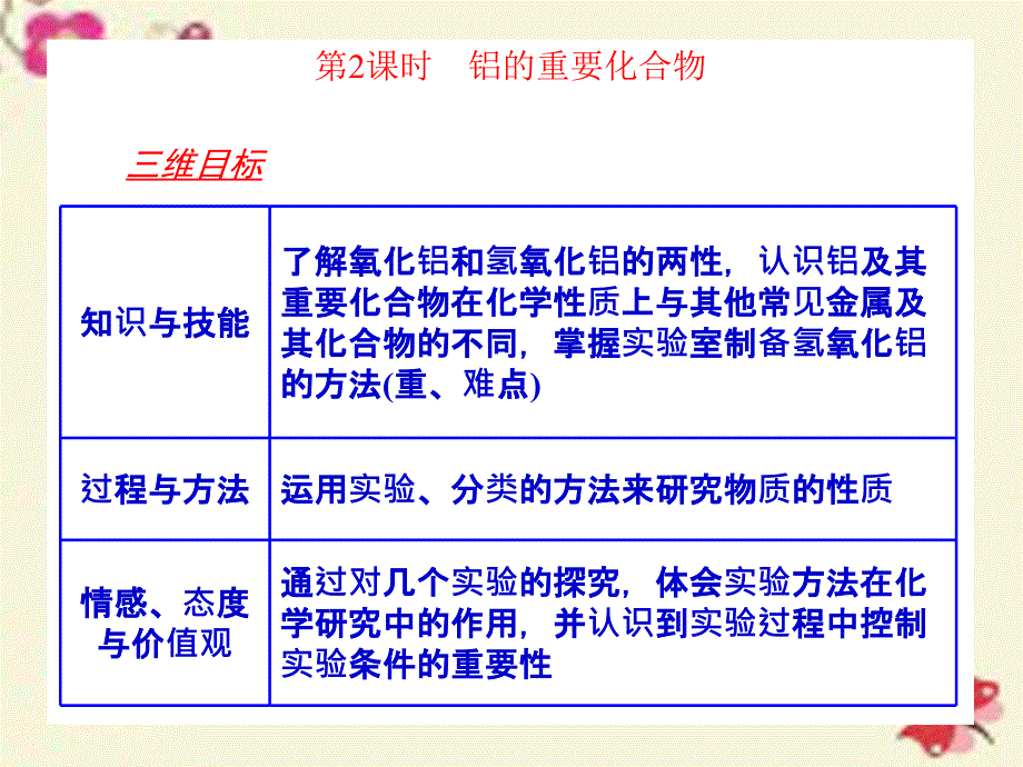 江西省2015-2016学年高中化学 第三章 金属及其化合物 第二节 几种重要的金属化合物（第2课时）铝的重要化合物课件 新人教版必修1_第1页