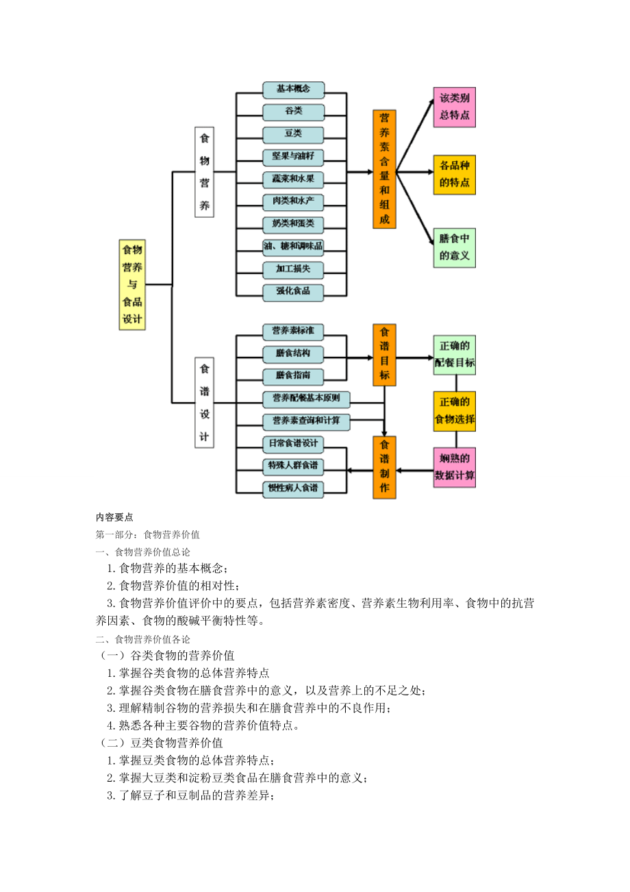 食品营养与配餐资料_第2页