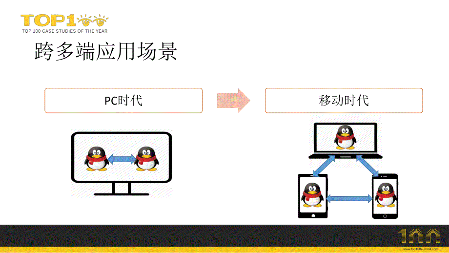 2016年top100summit-跨端测试自动化实践分享_第3页