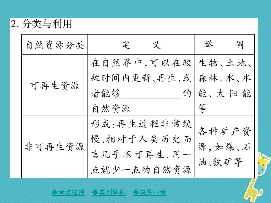 2018中考地理总复习 考点梳理 第三单元 中国地理 第12讲 中国的自然资源课件_第3页