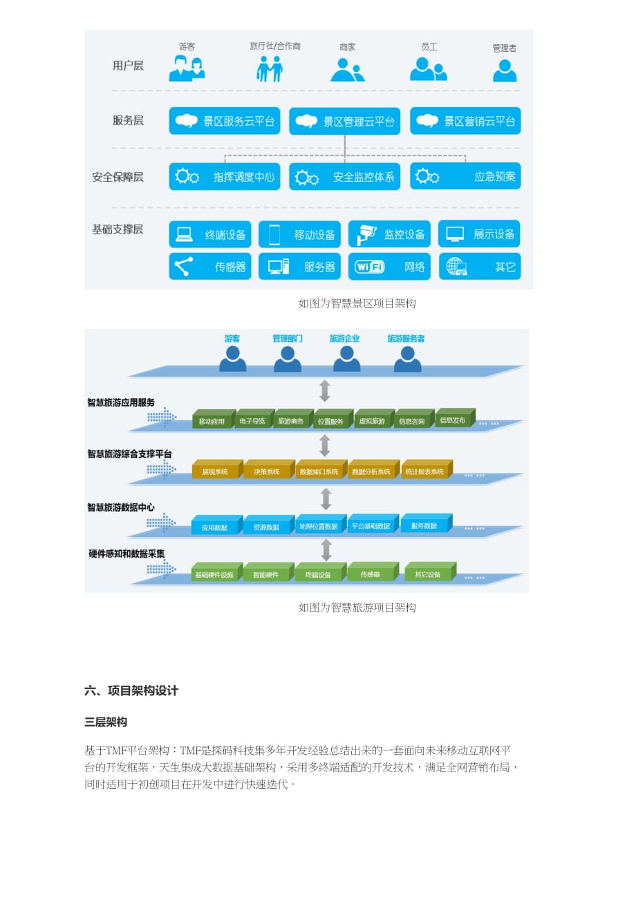 智慧旅游项目方案书资料_第3页