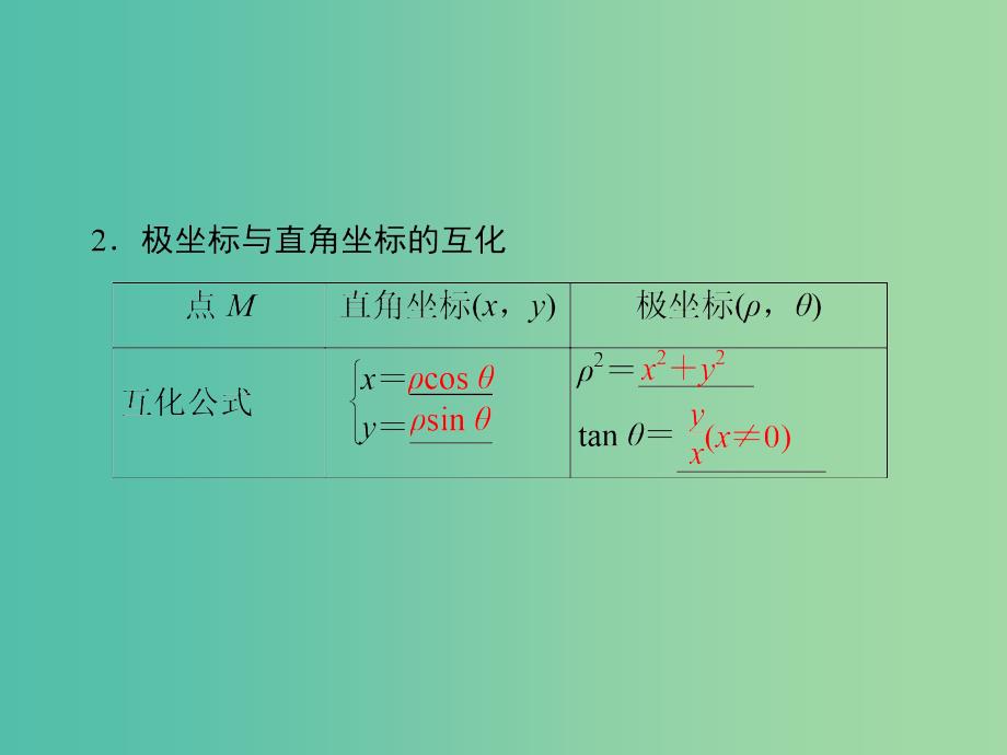 高考数学一轮复习 第1节 坐标系与曲线的极坐标方程课件 理 苏教版选修4-4_第4页