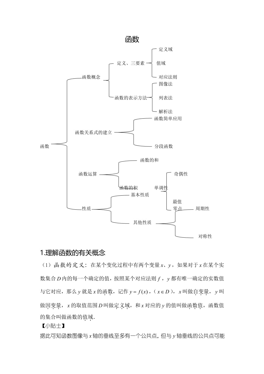 函数知识点整理资料_第1页