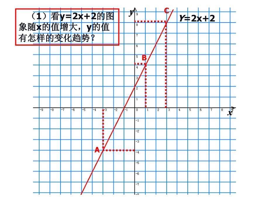 一次函数的性质1 PPT课件_第5页