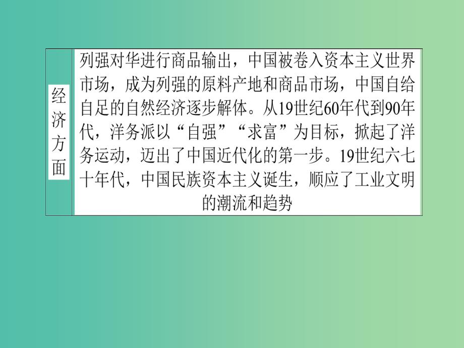 高考历史二轮专题复习 通史整合古今贯通3课件_第4页