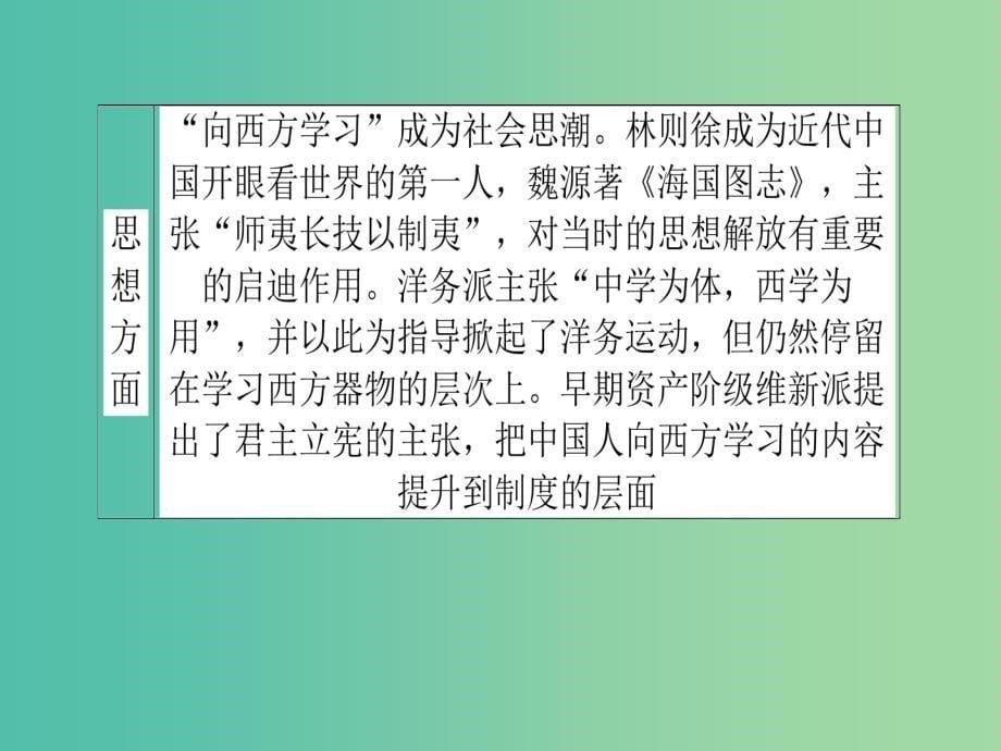 高考历史二轮专题复习 通史整合古今贯通3课件_第5页