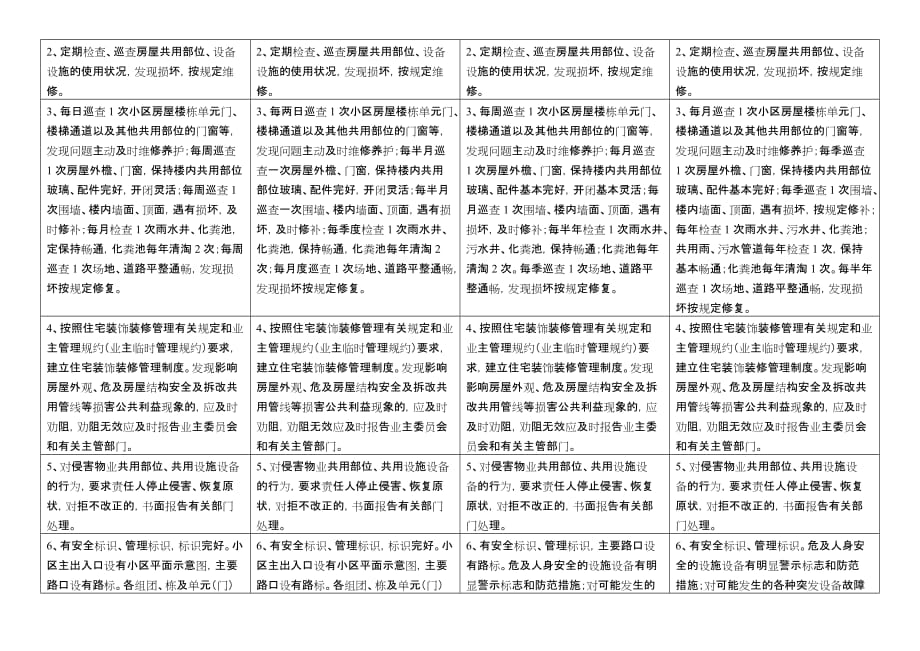 2015重庆市住宅物业服务等级标准_第3页