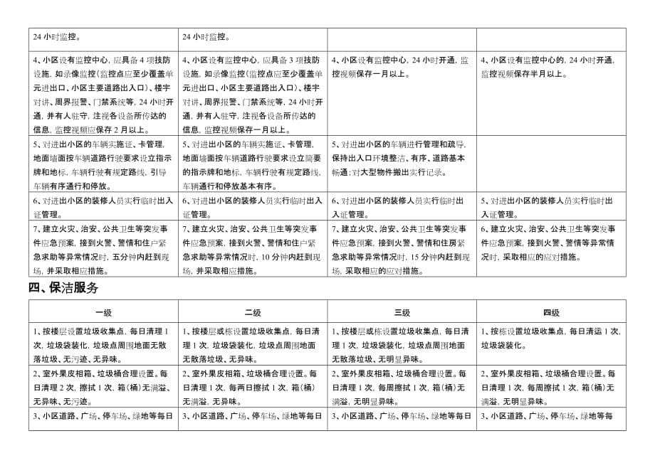 2015重庆市住宅物业服务等级标准_第5页