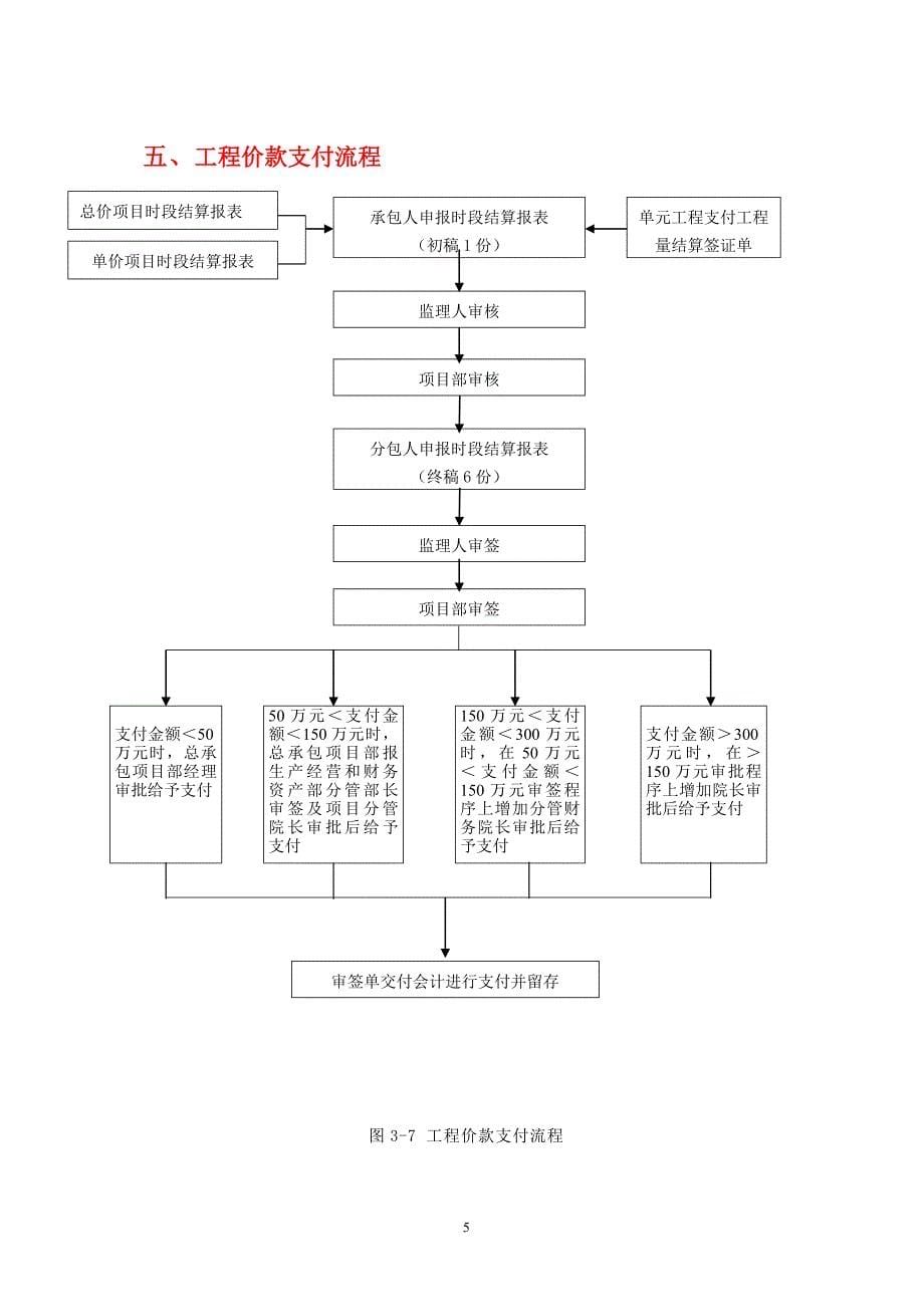 总承包项目管理流程图a版_第5页