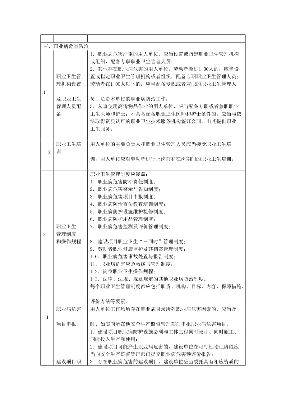 非煤矿山企业安全生产监督检查通用项目及要求资料_第2页