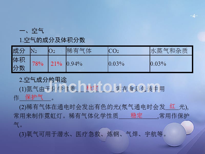 广东省2017年中考化学总复习 第一模块 分类复习 第三部分 身边的化学物质 3.1 空气和氧气课件_第4页