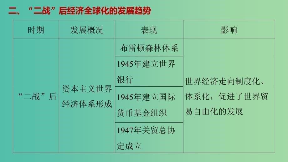 高中历史 第五单元经济全球化的趋势 30 单元学习总结课件 岳麓版必修2_第5页