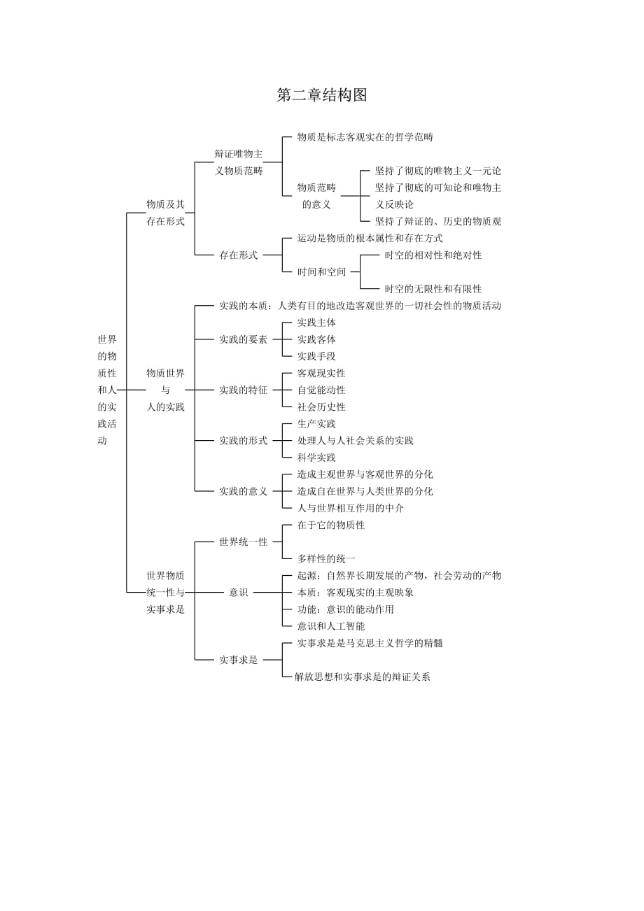 马克思主义哲学结构图资料_第3页