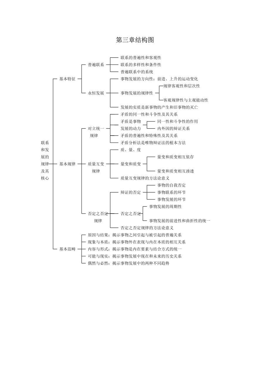 马克思主义哲学结构图资料_第4页