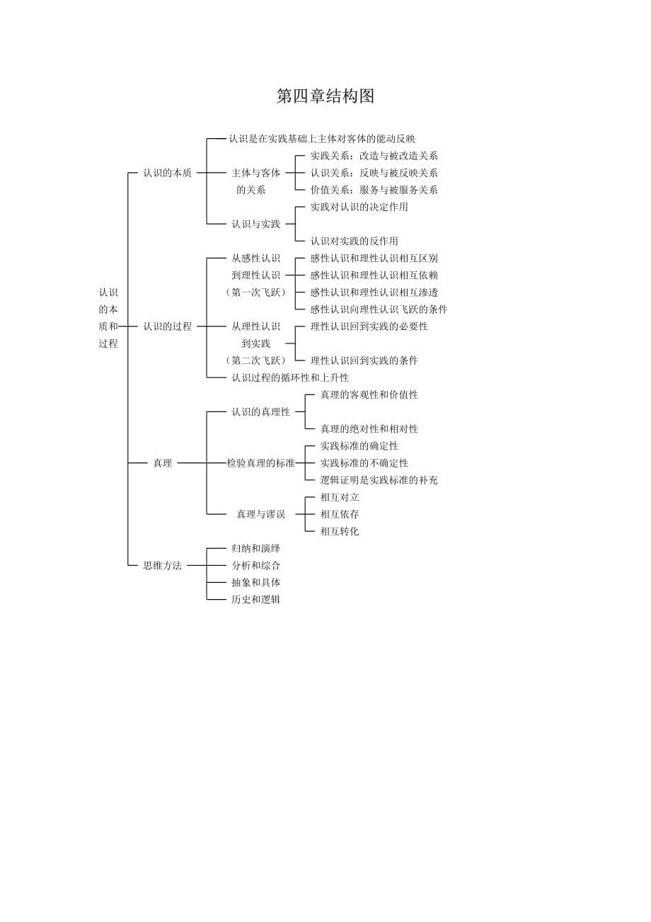 马克思主义哲学结构图资料_第5页