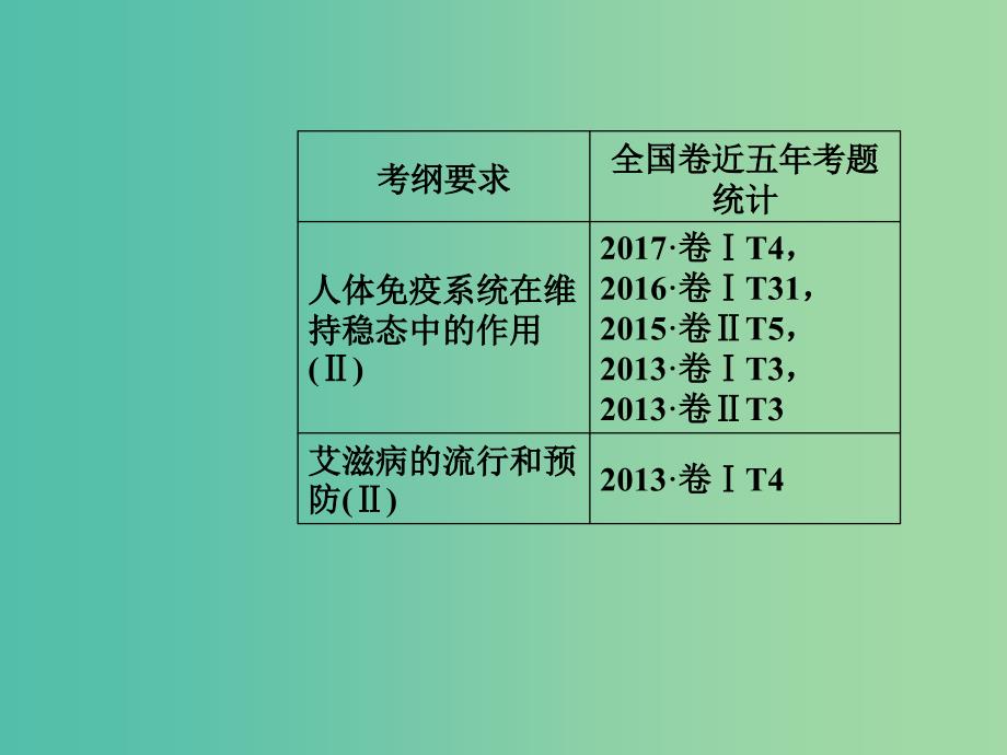 高考生物总复习第八单元生命活动的调节第4讲免疫调节课件_第2页