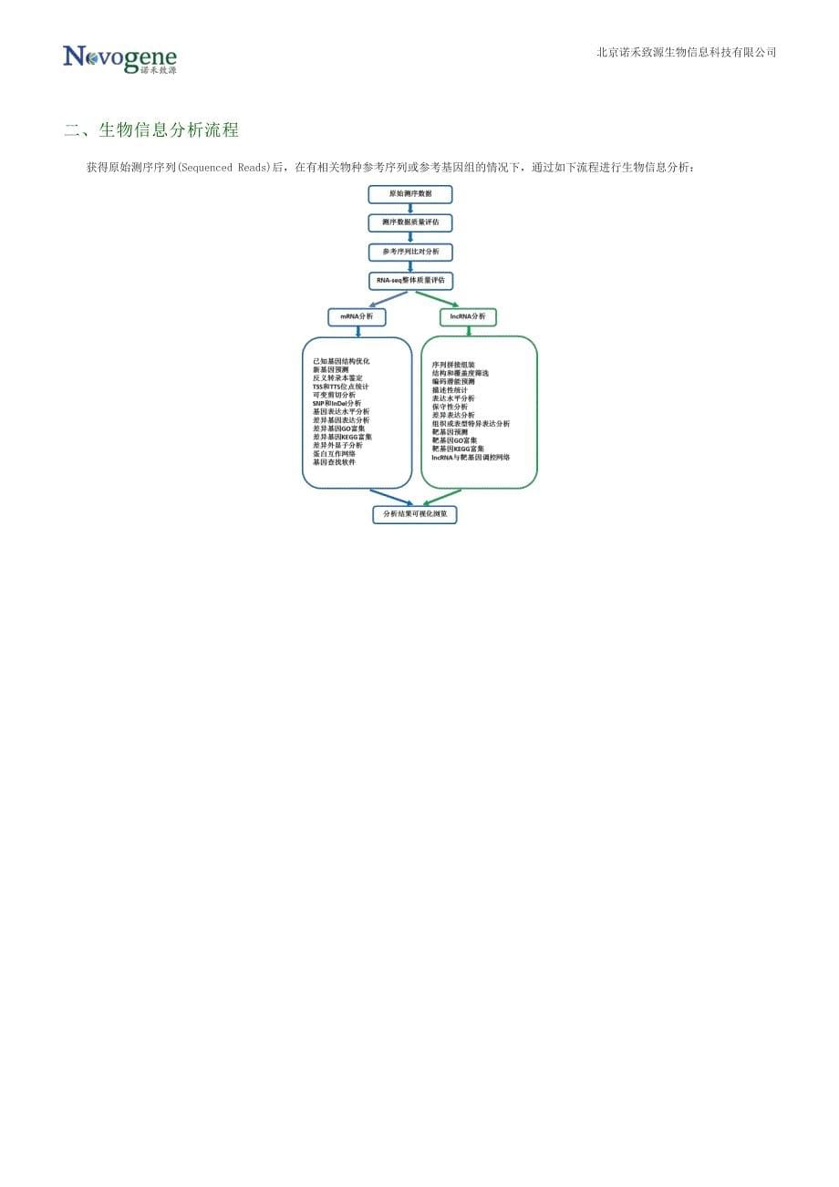 诺禾致源lncrna测序生物信息分析结题报告资料_第5页