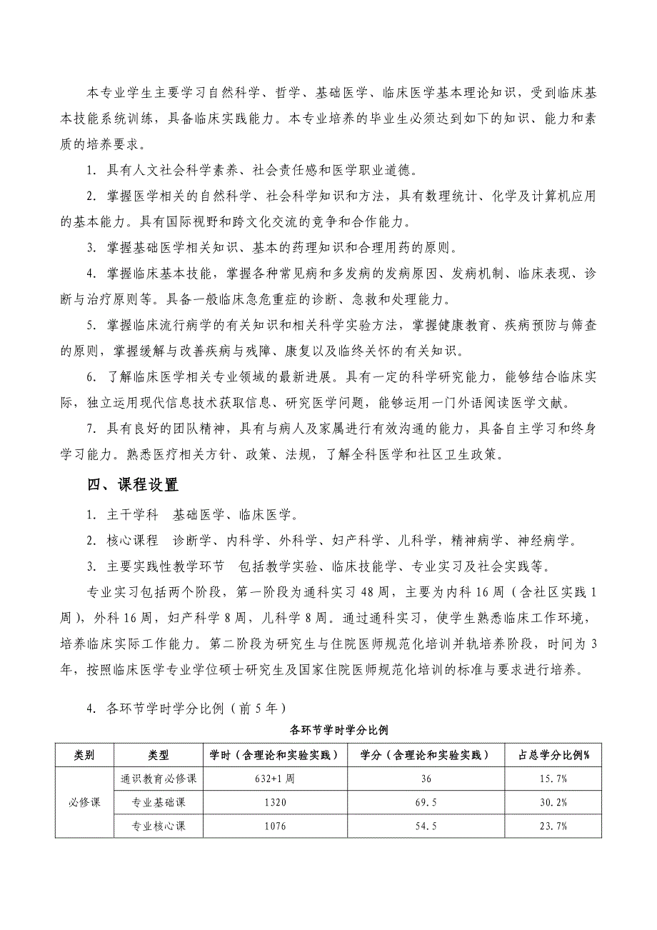 青岛大学临床医学专业(5+3)人才培养方案资料_第2页