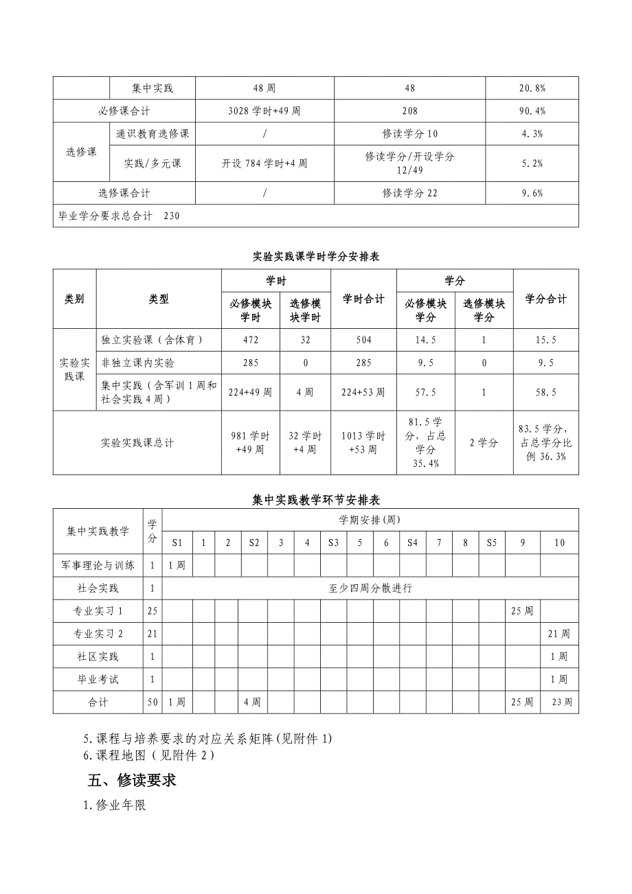 青岛大学临床医学专业(5+3)人才培养方案资料_第3页