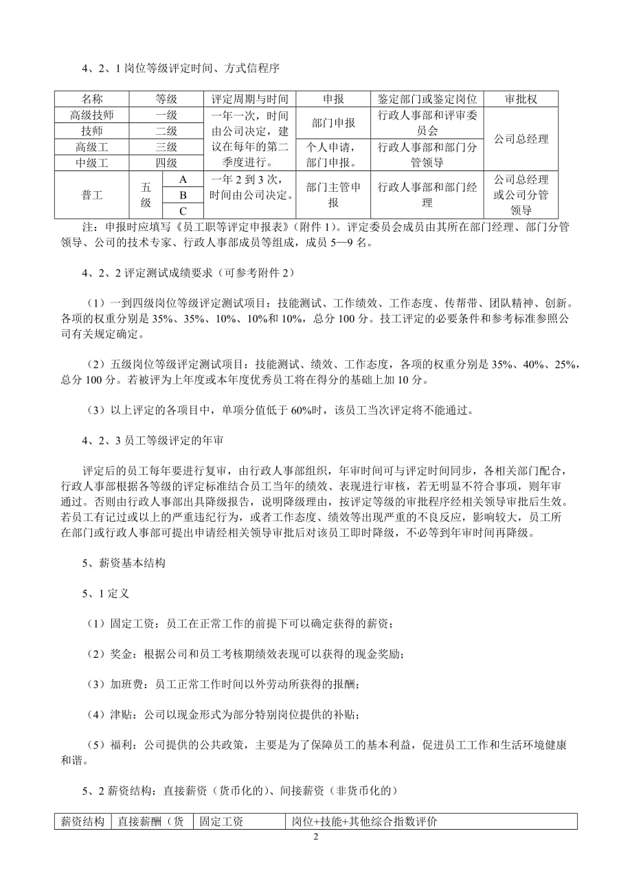 员工岗位等级评定及薪资管理操作指引-明哲培训_第2页