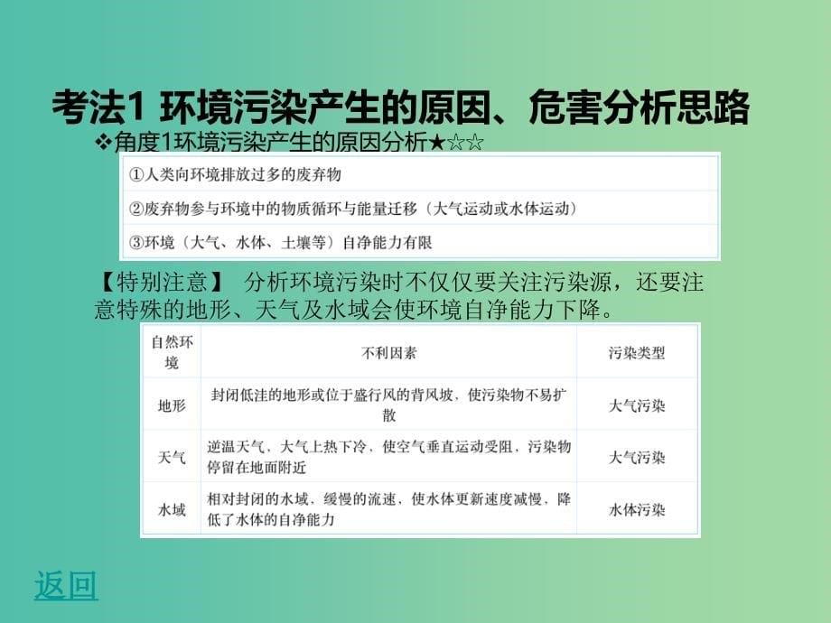 高考地理二轮复习 第5部分 选修地理 专题23 环境保护课件_第5页