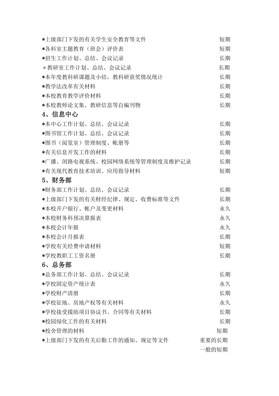 学校档案案卷类目及保管期限表_第3页