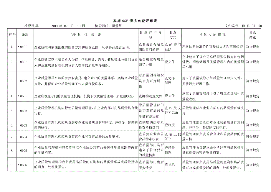 gsp实施情况自查评审表样表_第1页