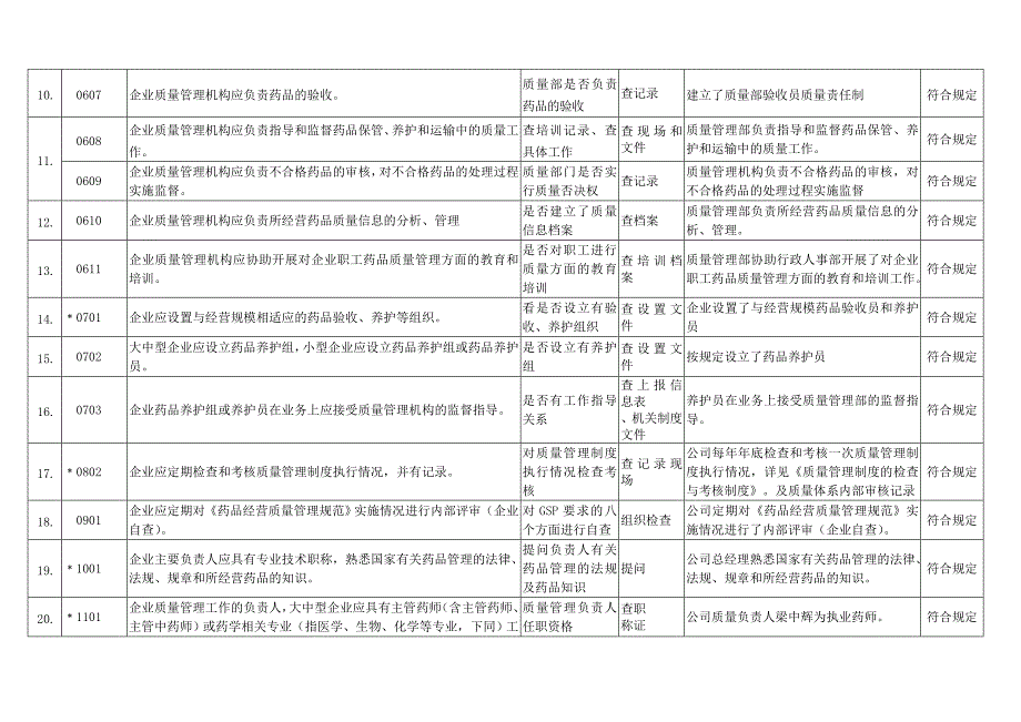 gsp实施情况自查评审表样表_第2页