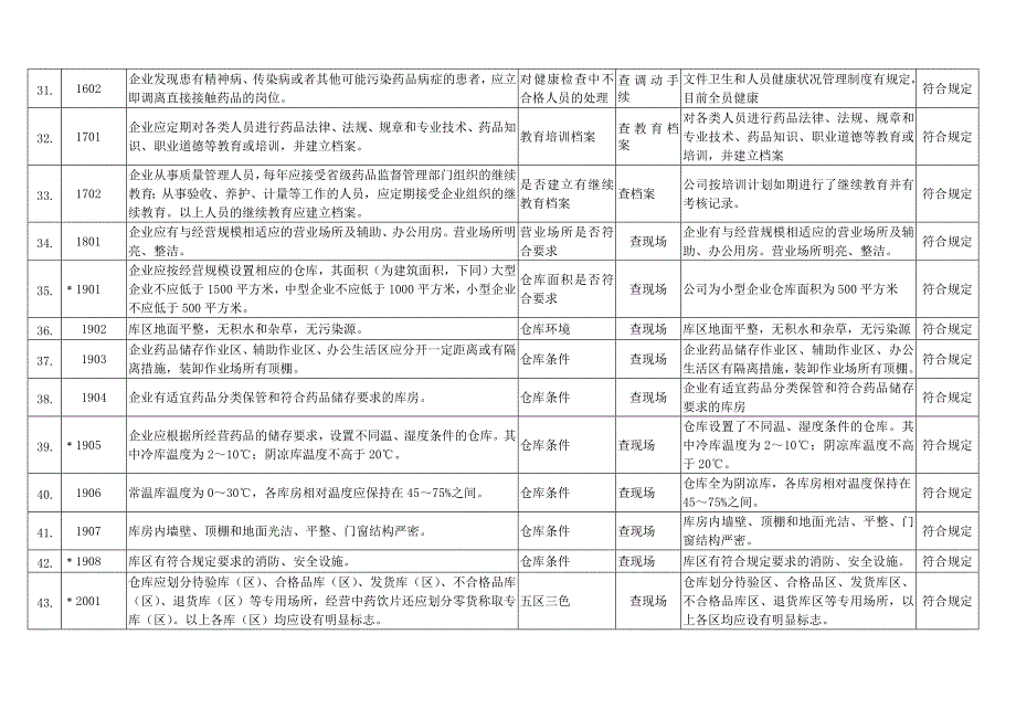 gsp实施情况自查评审表样表_第4页