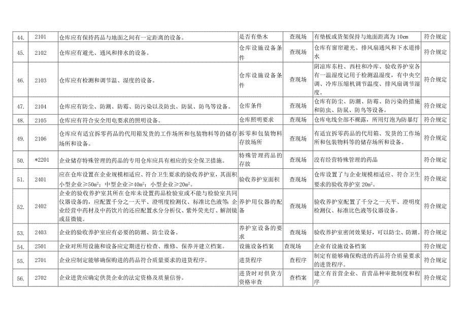 gsp实施情况自查评审表样表_第5页