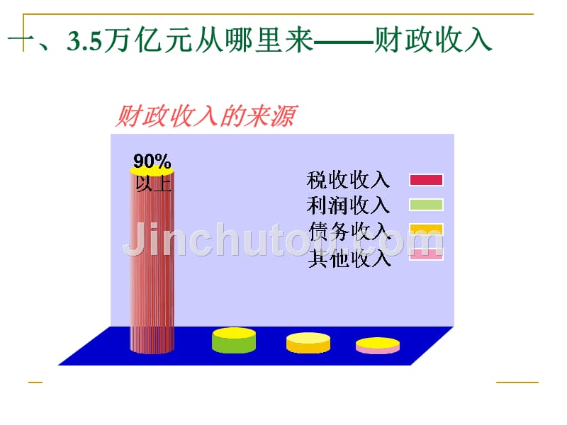 必修1财政收入与支出PPT课件_第2页