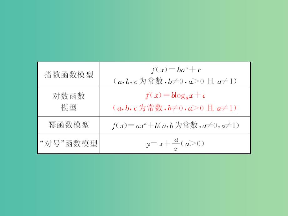 高考数学一轮复习 2-9 函数的模型及其应用课件 理 新人教a版_第3页