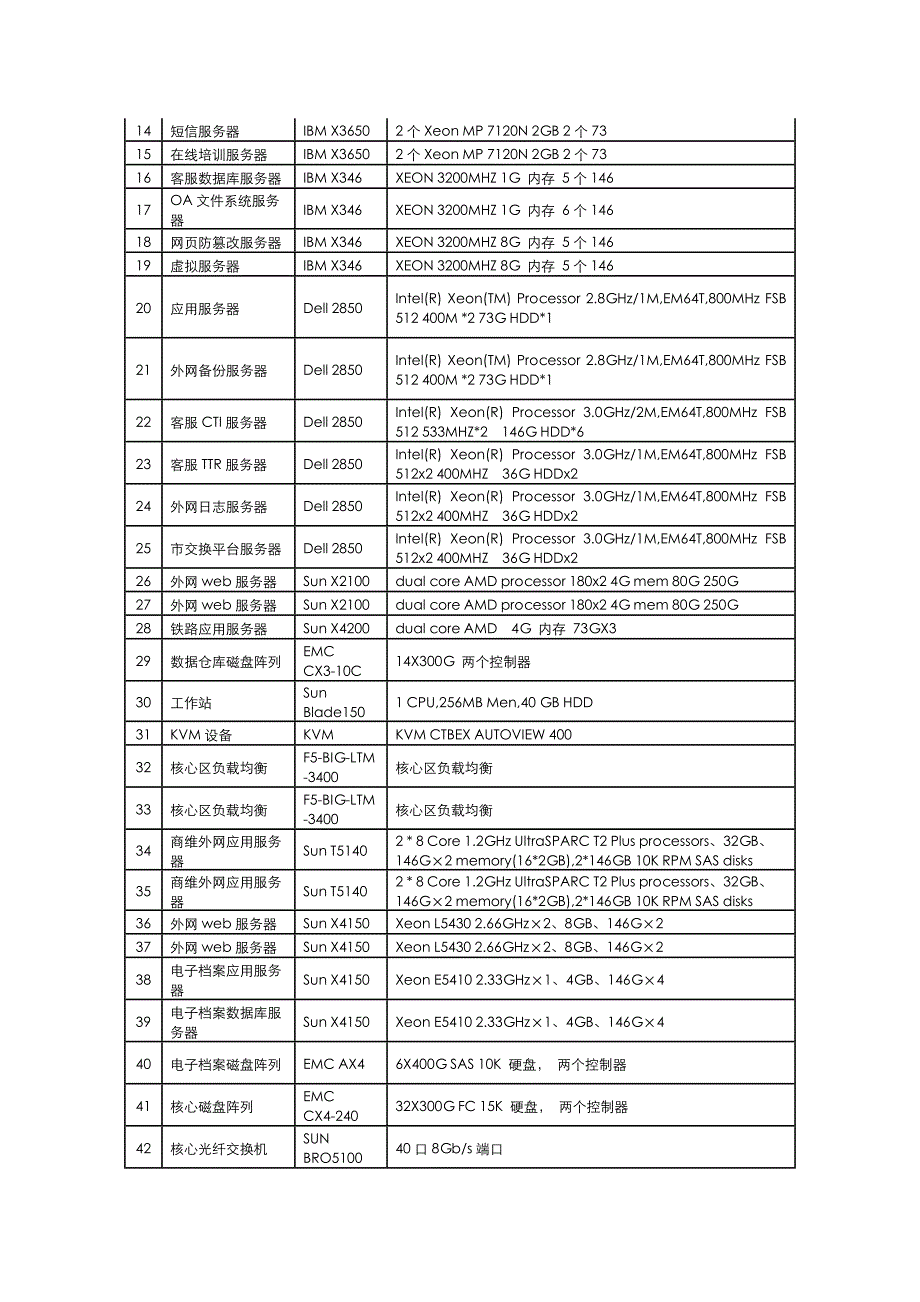 运维外包合同_第3页