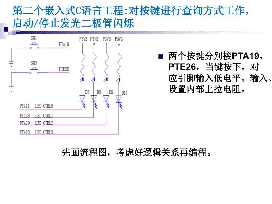 通用io接口2-戴敏_第5页