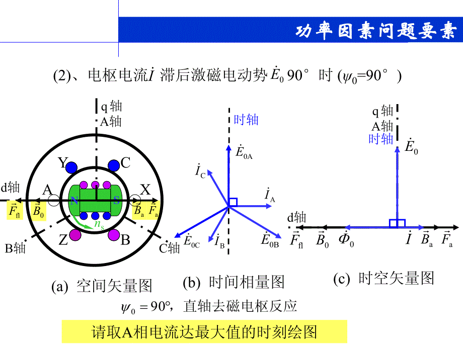 柴油发电机组和ups的匹配关系资料_第3页