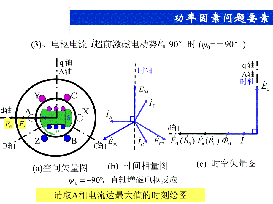 柴油发电机组和ups的匹配关系资料_第4页