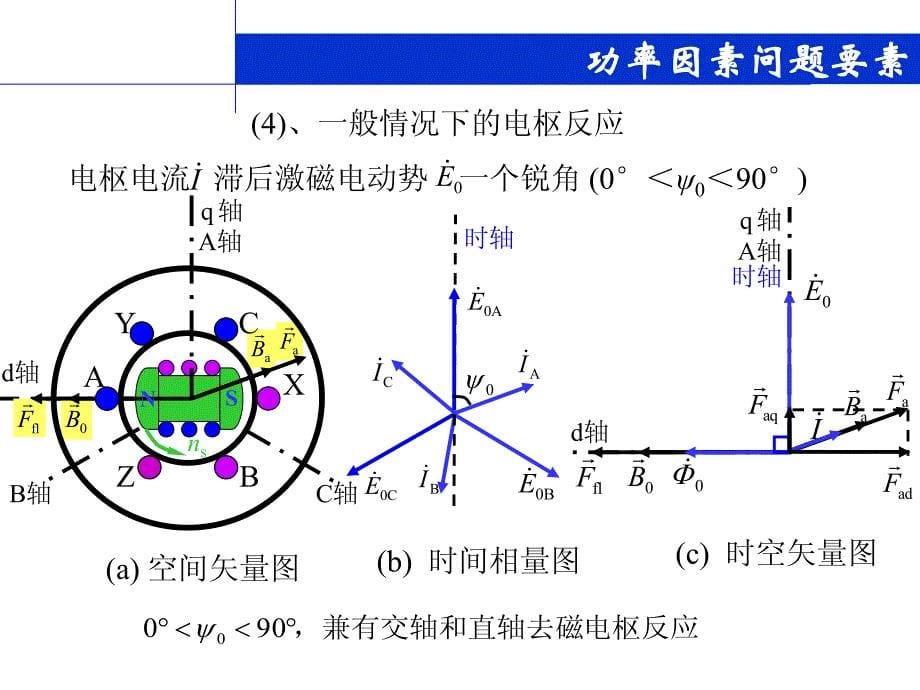 柴油发电机组和ups的匹配关系资料_第5页