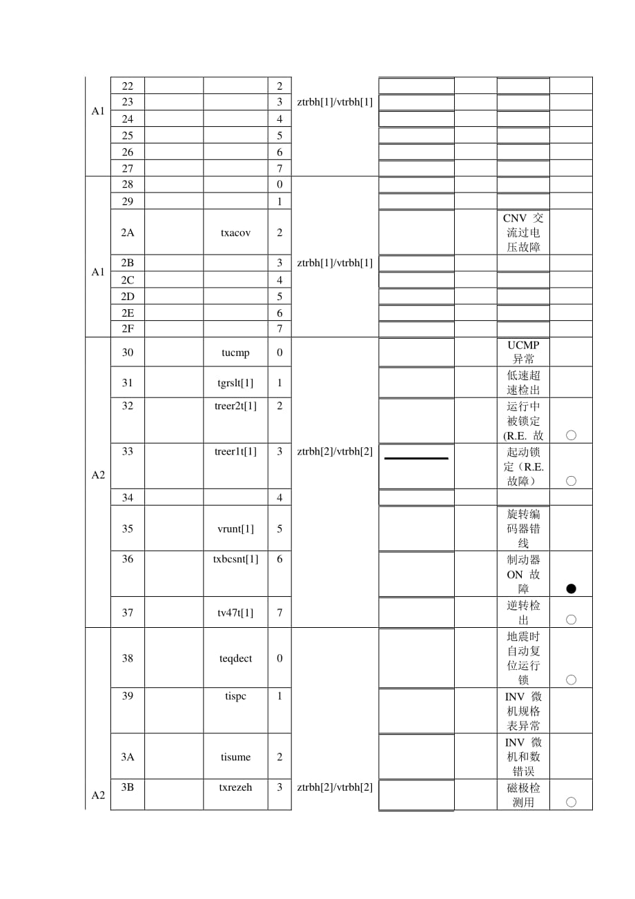 日立mca电梯故障代码表1资料_第2页