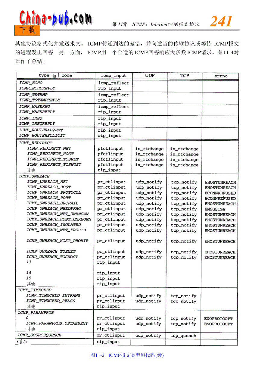 icmp：internet控制报文协议_第3页