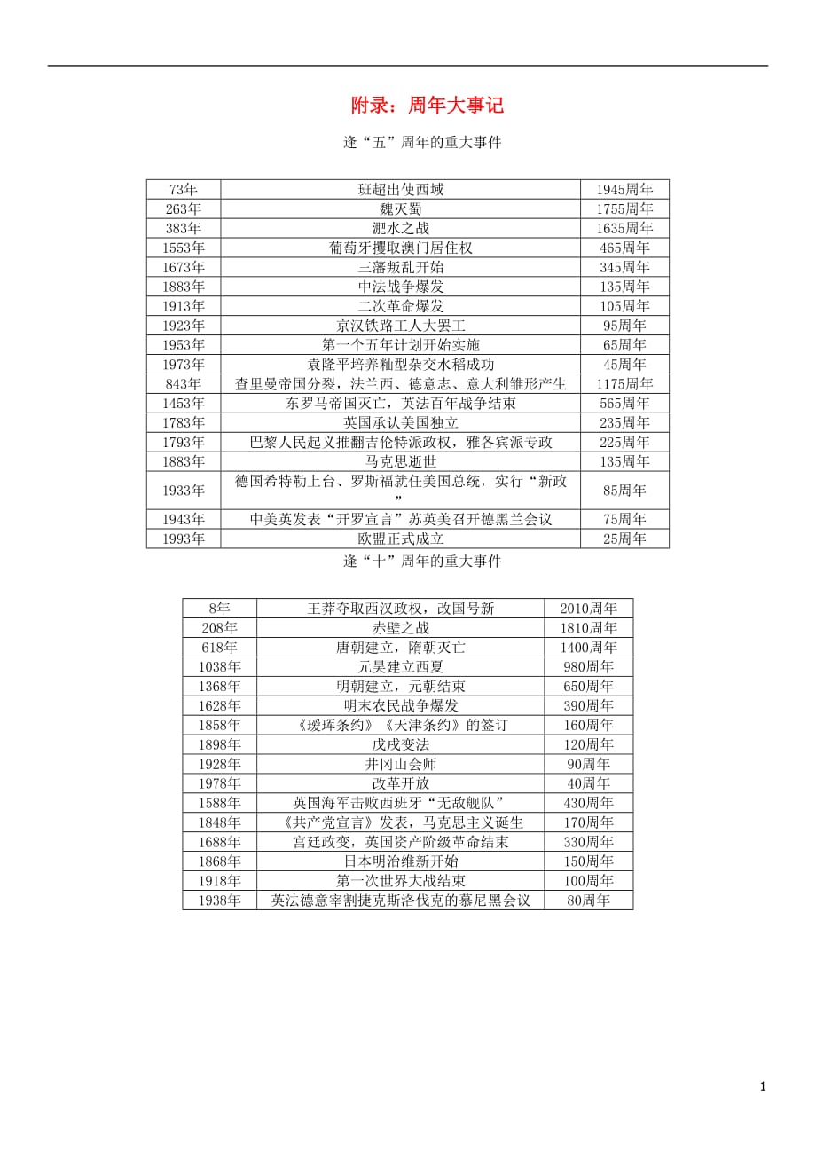 （青海专版）2018年中考历史总复习 附录：周年大事记试题_第1页