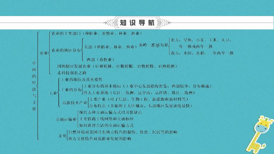 2018年中考地理会考总复习 第十一章 中国的经济与文化课件_第4页