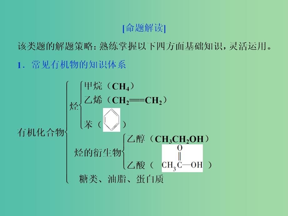 高考化学总复习专题9有机化合物突破全国卷专题讲座九常见有机物的结构与性质课件苏教版_第3页