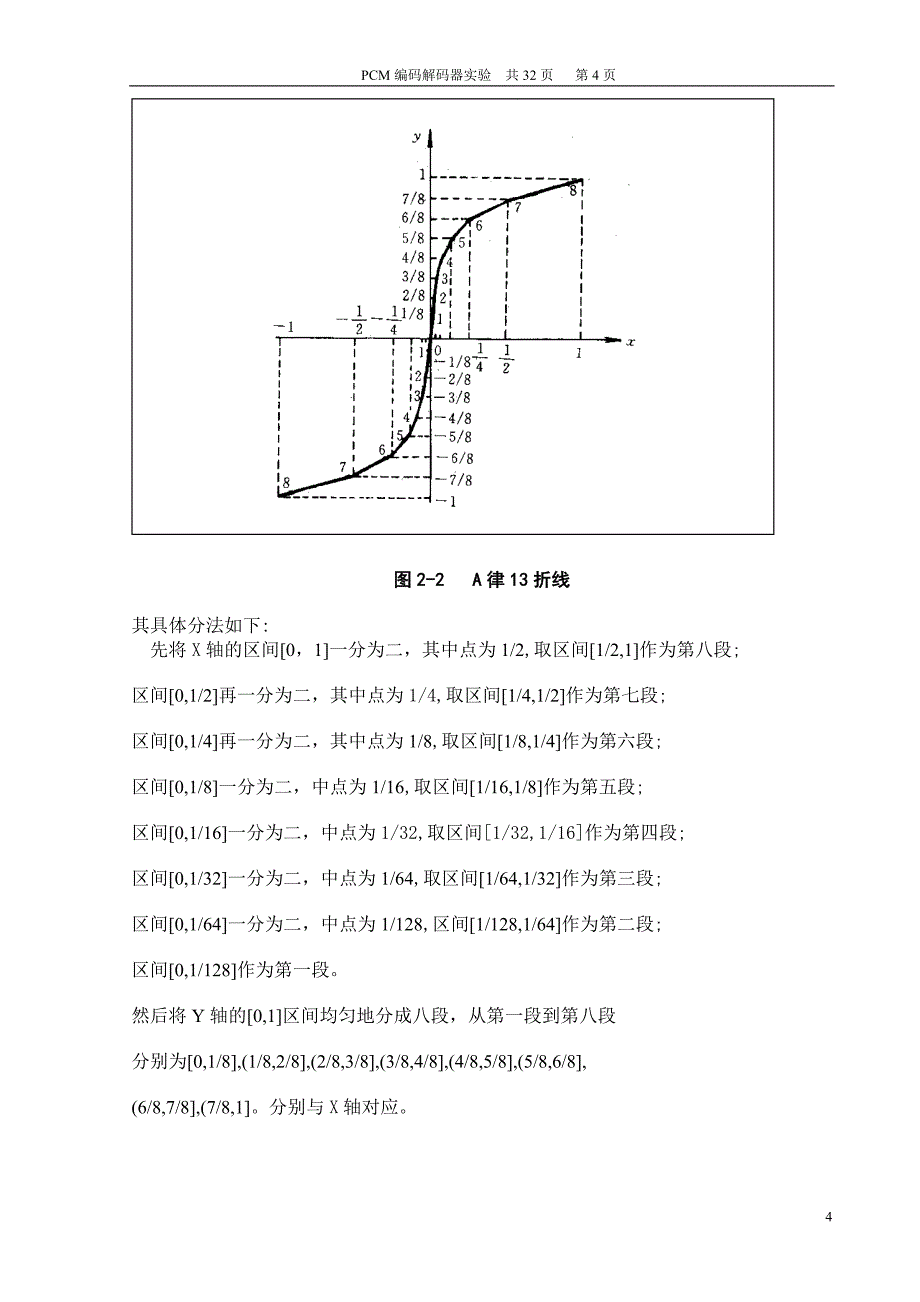 实验4-pcm编解码实验_第4页