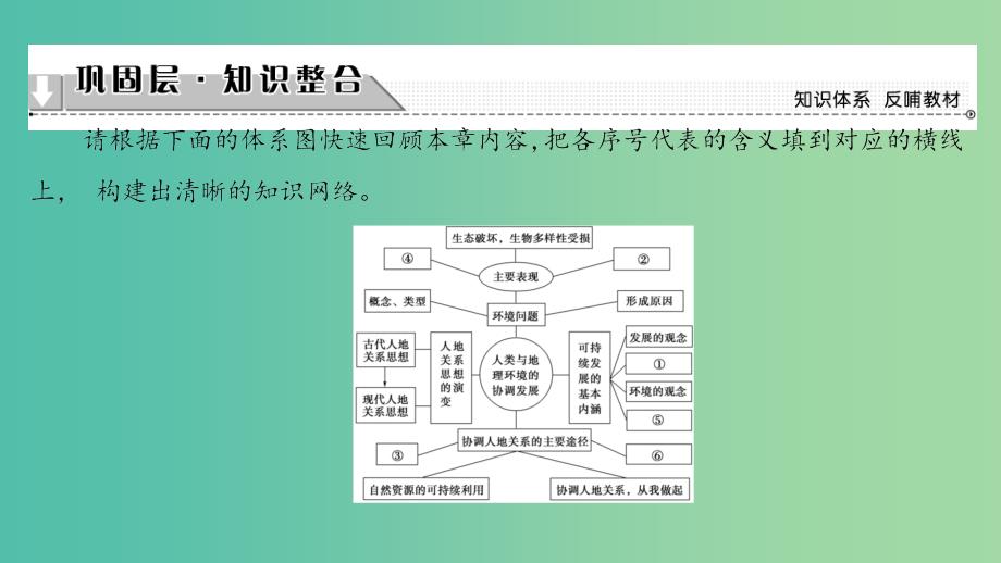 高中地理 第4章 人类与地理环境的协调发展章末分层突破课件 湘教版必修2_第2页