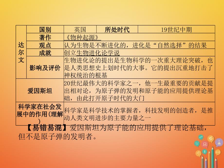 （青海专版）2018年中考历史总复习 第一编 教材知识梳理 第25讲 世界近代科学技术和思想文化课件_第4页