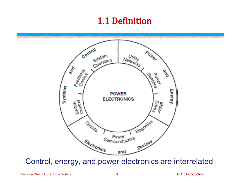 北交电力电子电路ch1 introduction_第4页