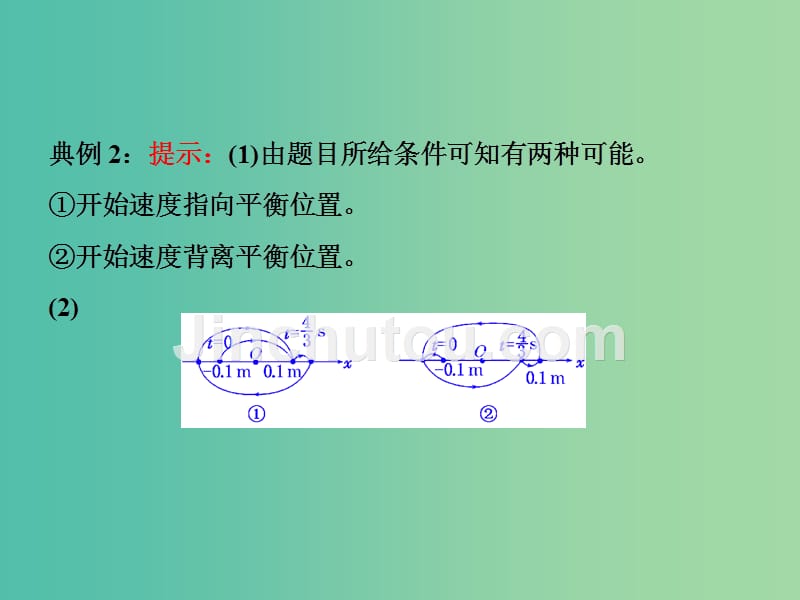 高考物理一轮复习 第十二章 第1节 机械振动习题详解课件 新人教版_第3页