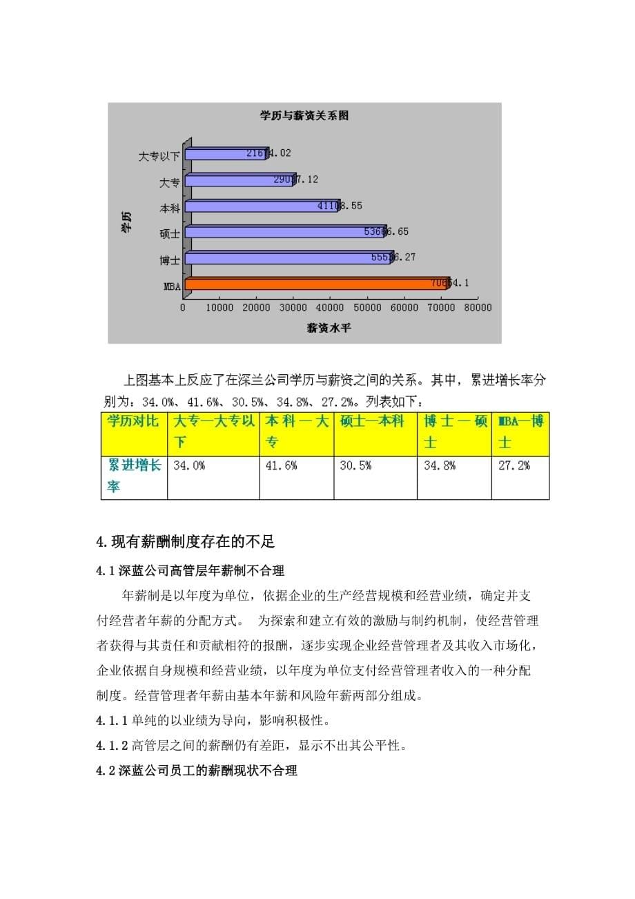 毕业设计----深蓝公司薪酬管理_第5页