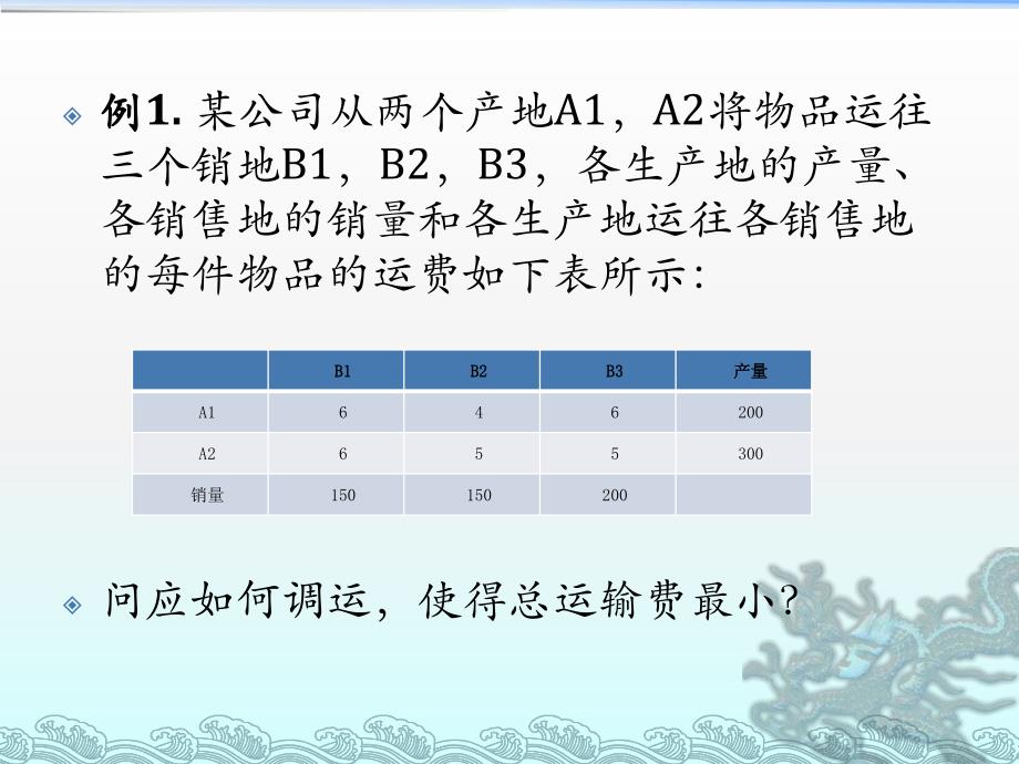 第三章：cplex在运输问题中的应用资料_第2页