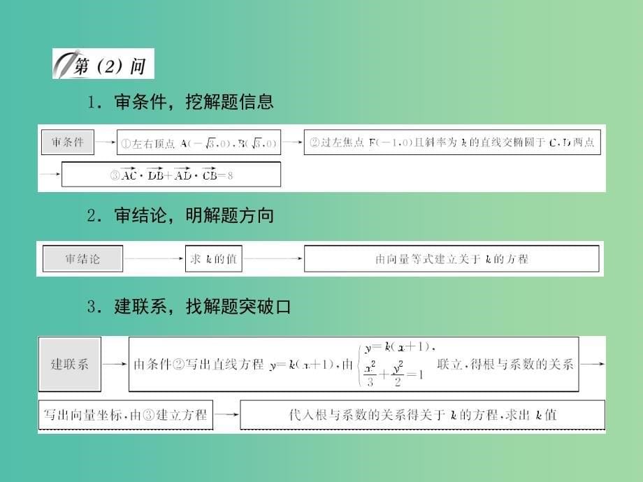 高考数学一轮复习 圆锥曲线类解答题解题模板巧突破课件_第5页